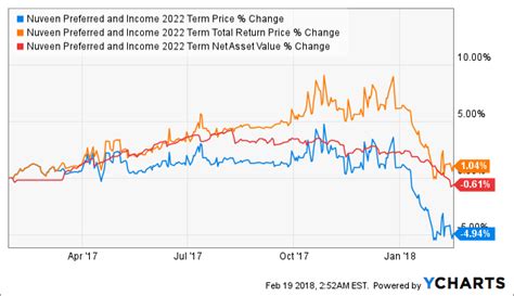 Nuveen Quality Preferred Income Fund 2 Stock Price (Quote)